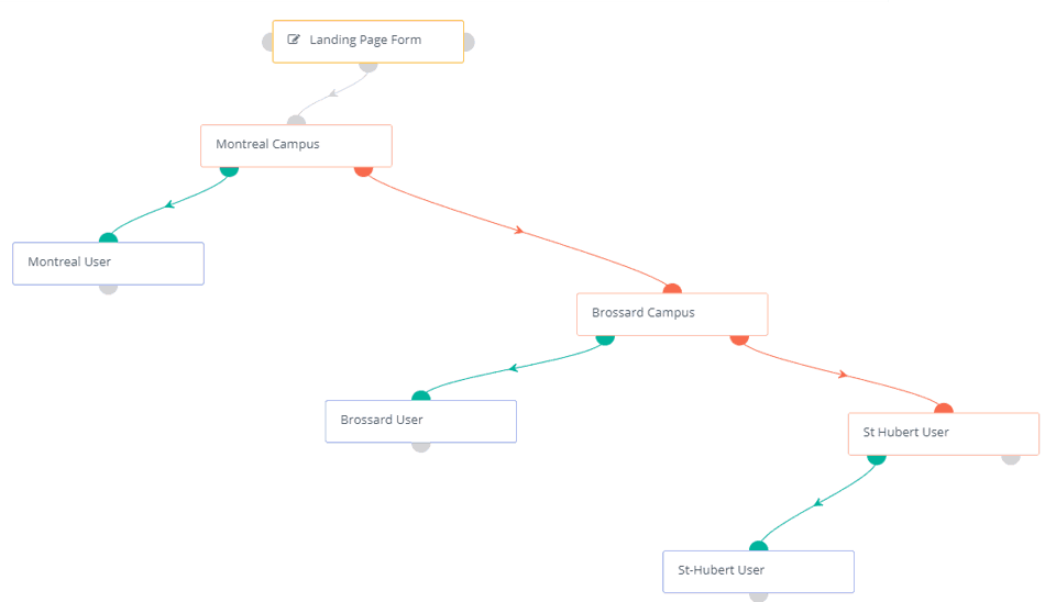 CRM for education