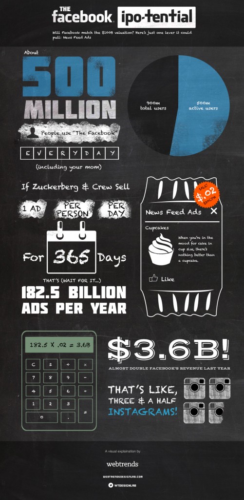 Facebook IPO Facebook IPO