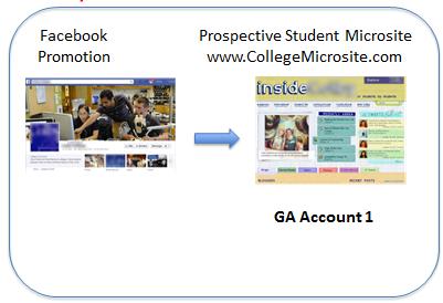Facebook example GA1