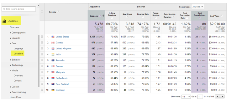 google analytics for education marketers
