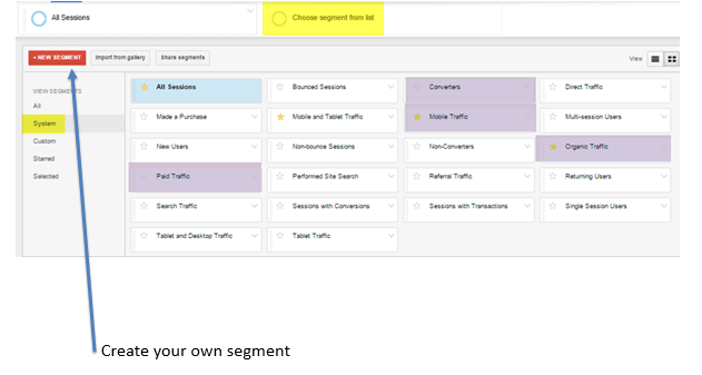 google analytics for education marketers