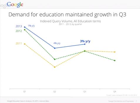 Google Q3 pic2