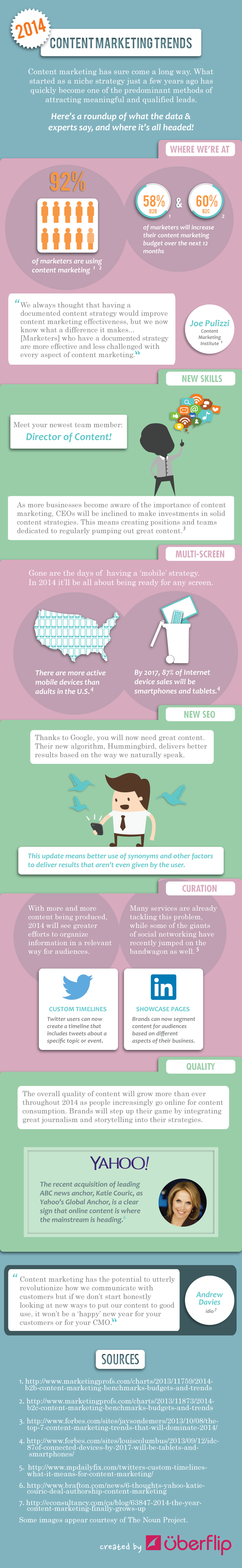 Infographic Content Marketing