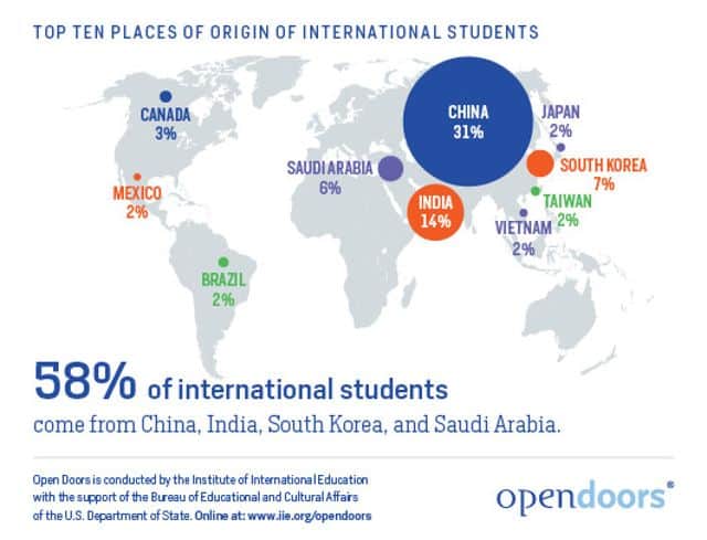 student mobility international recruitment