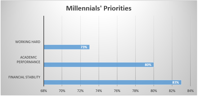 millennial recruitment for colleges and universities