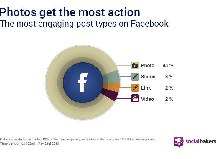 Socialbakers-most-shared-posts-photos