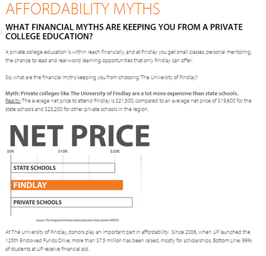 affordability myths college education