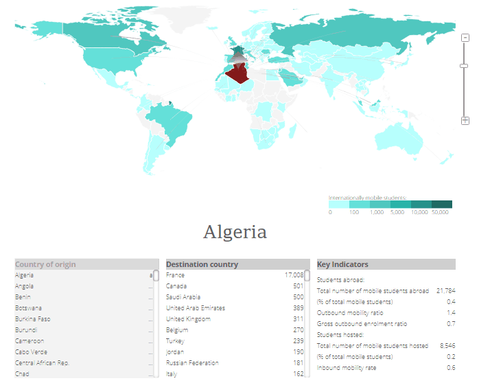 algerian student recruitment