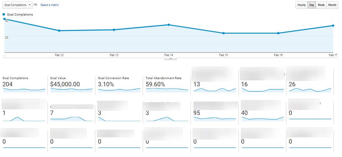 conversion rate optimization for higher education
