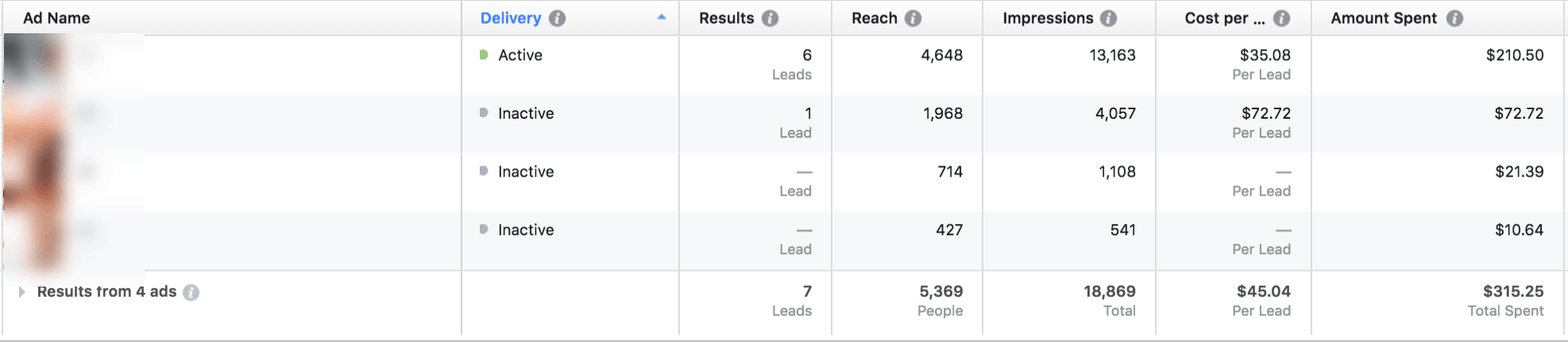 reviewing budgets for Facebook ads for colleges