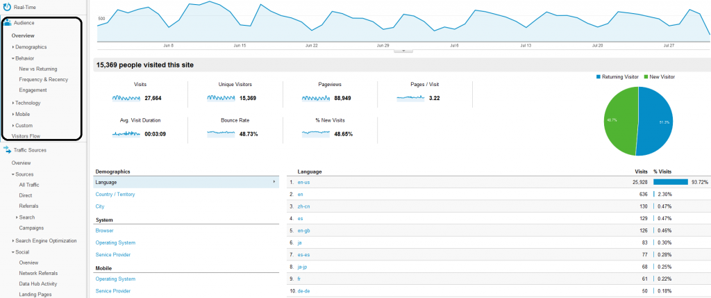 google-analytics-user-engagement-dashboard