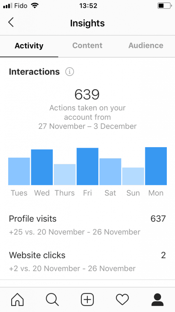 A screenshot of Instagram insights 