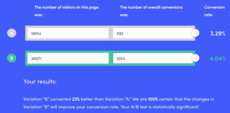 Research on conversion rates shared to better inform Instagram marketing strategies for schools