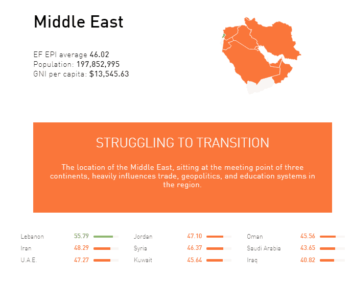 language school recruitment in MENA