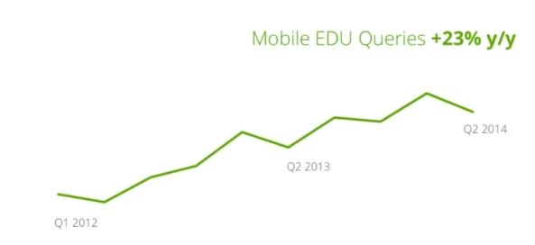 mobile edu search