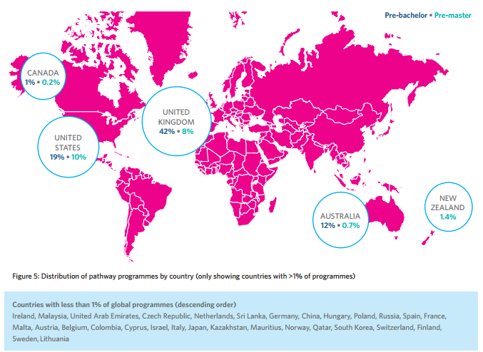 Pathway programs international student recruitment