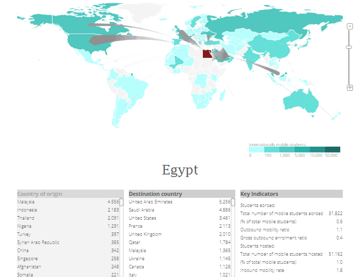 recruit students from Egypt