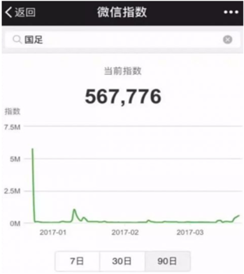 WeChat index analytics
