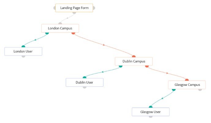 Crm Comparison Chart 2019