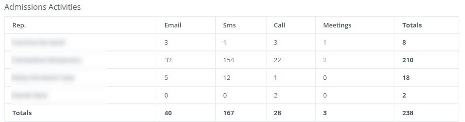 crm for schools