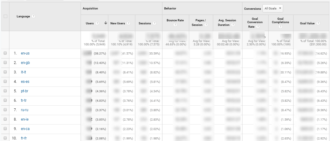 SEO for schools
