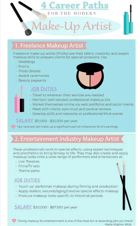 ed content marketing