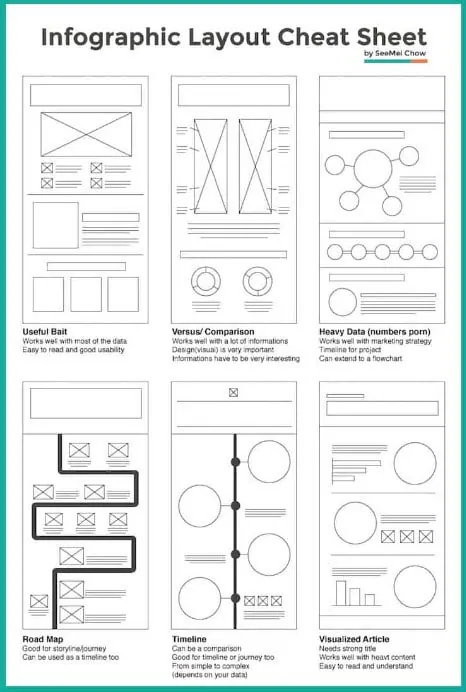 infographics for schools