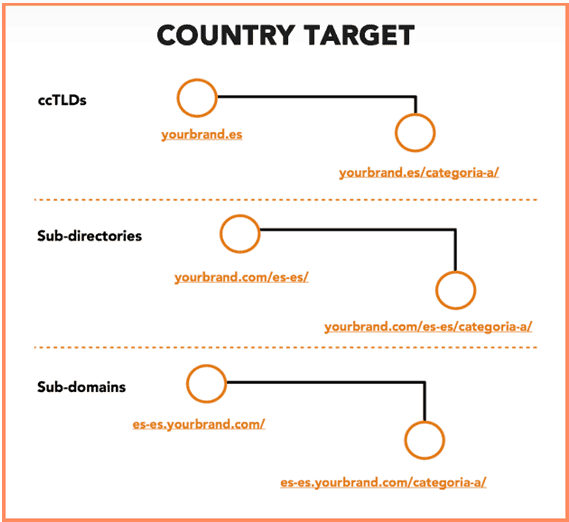 localize SEO