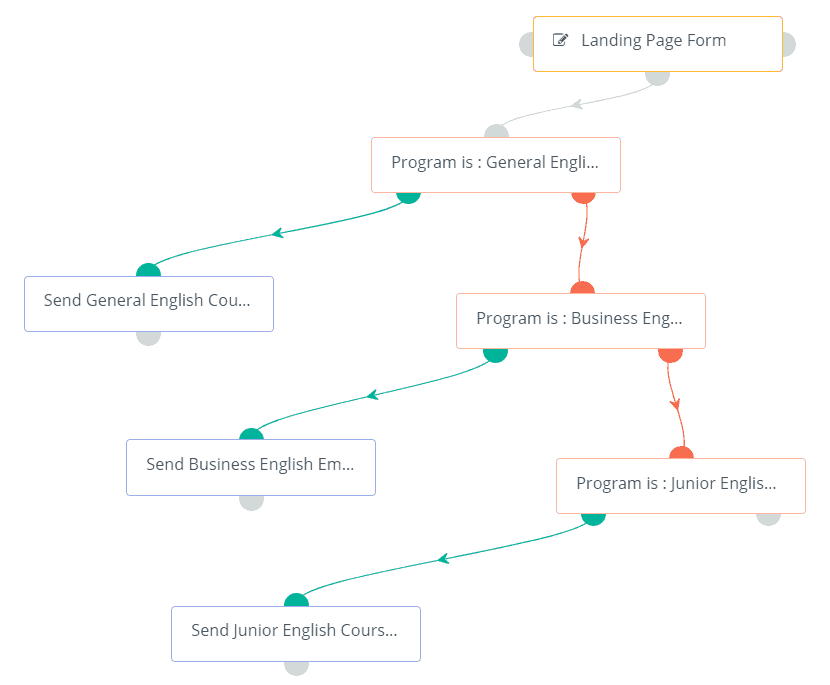 crm and marketing automation for schools