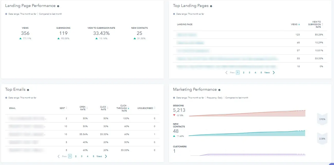 marketing automation reporting for schools