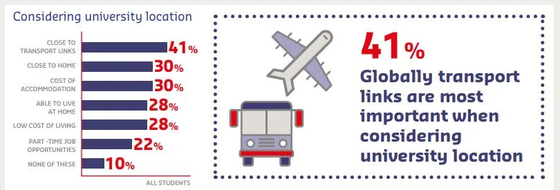 recruit students internationally