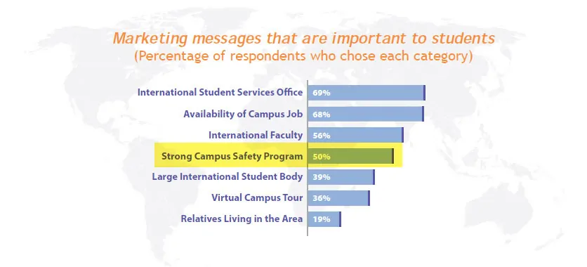 recruiting international students