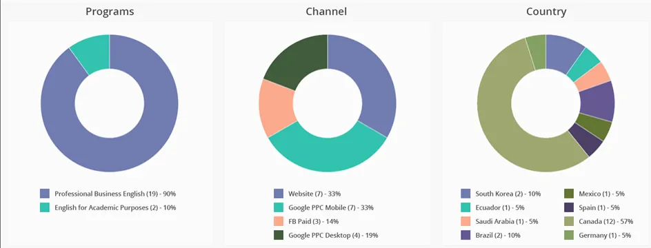 mautic-crm-reporting