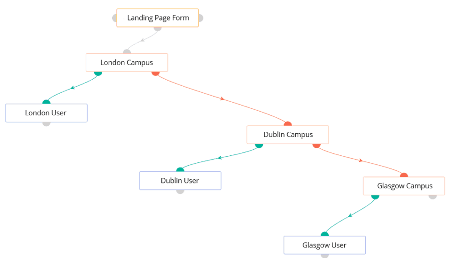 email marketing schools