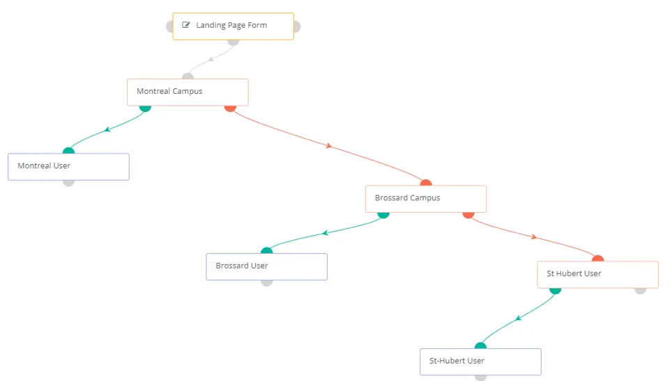 CRM in higher education
