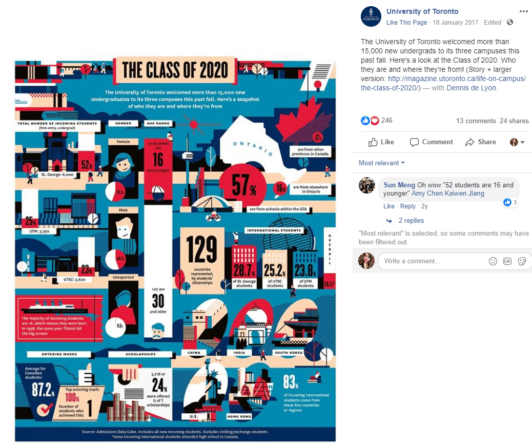 social media ideas for higher education