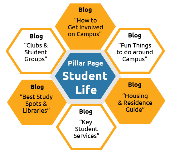 Inbound marketing schools