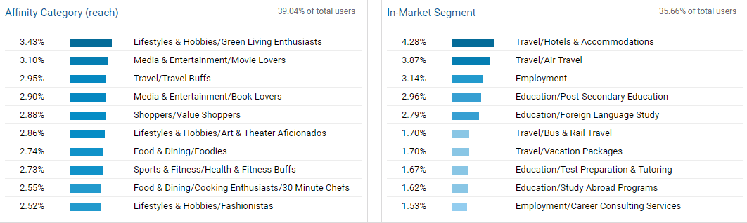 inbound marketing analytics