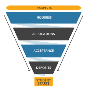 inbound schools marketing