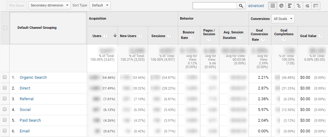 school inbound marketing