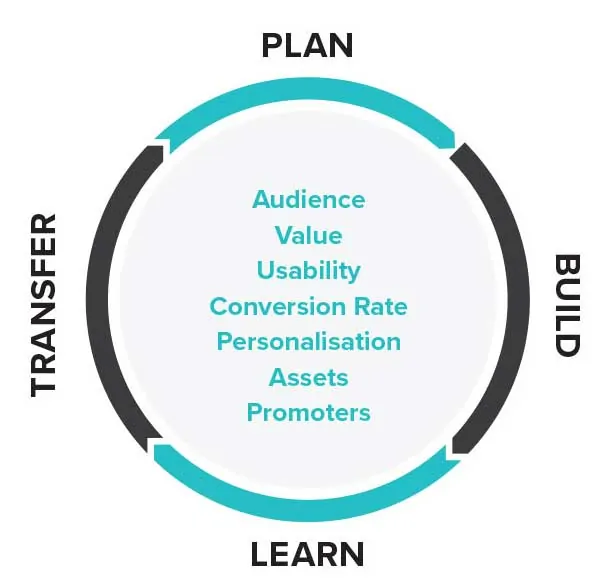 web design for education