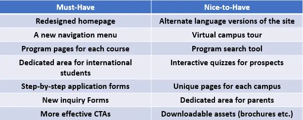 web design in education