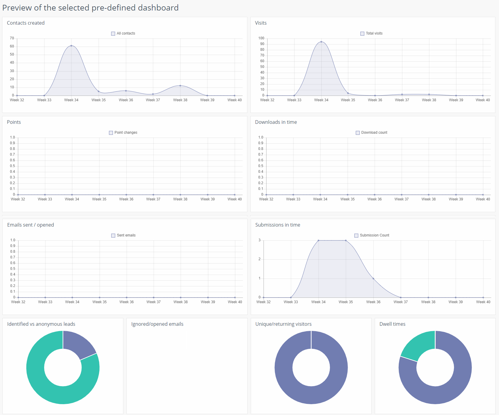 stats dashboard overview