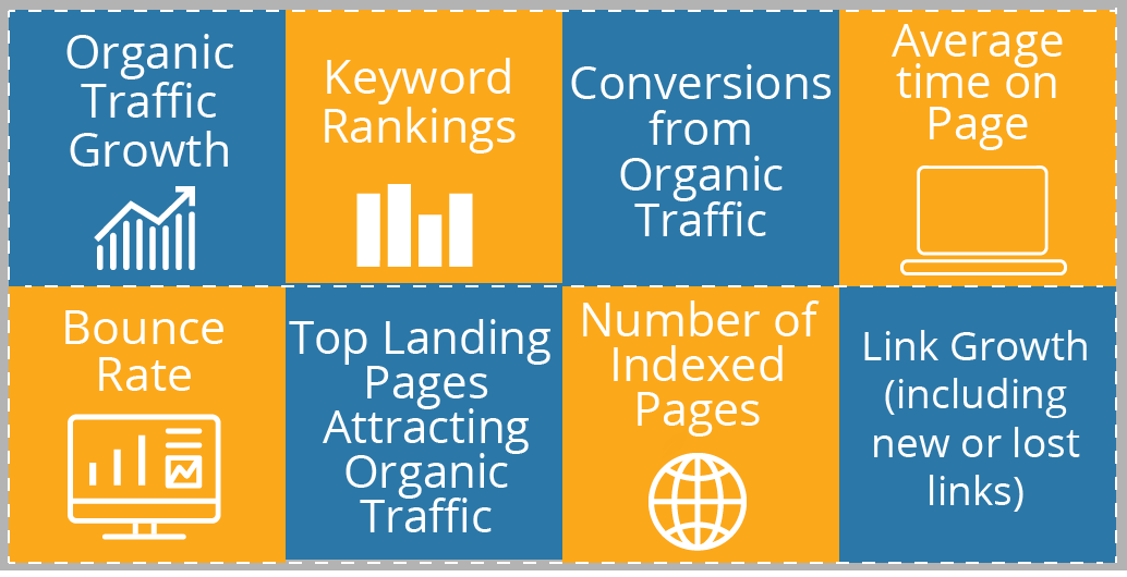 An illustration of key SEO metrics for schools to consider.
