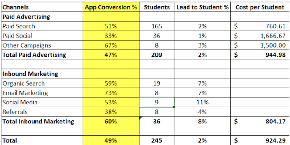 conversion rate optimization