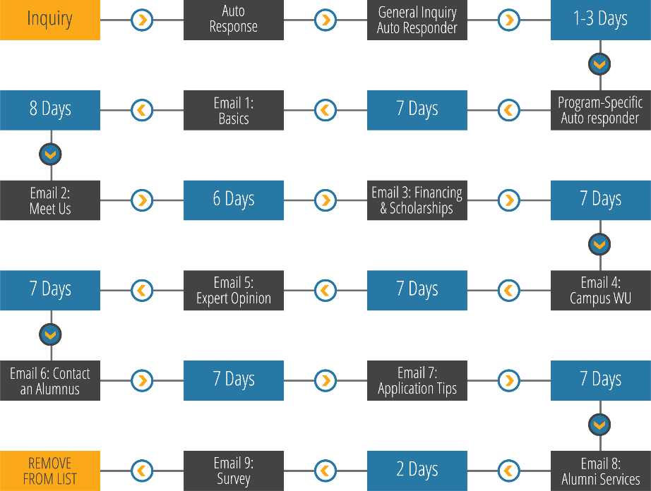 email marketing analytics for schools