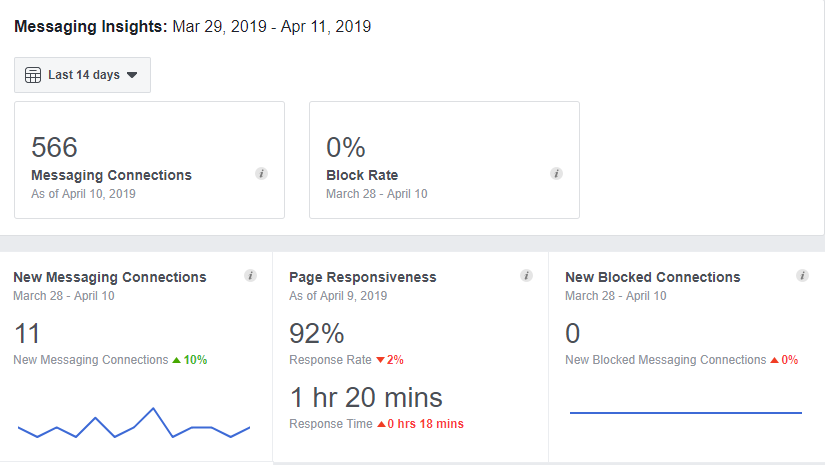 facebook analytics for schools