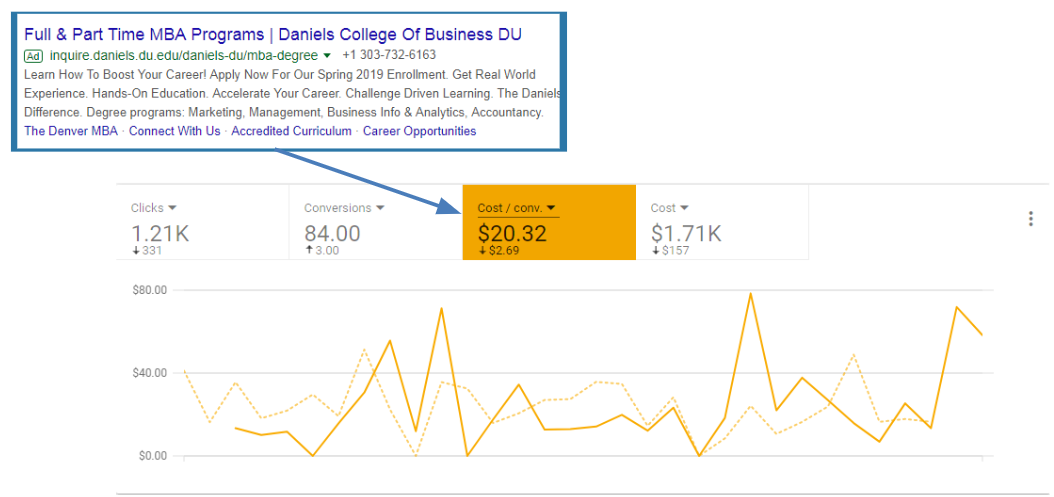 paid advertising analytics for schools