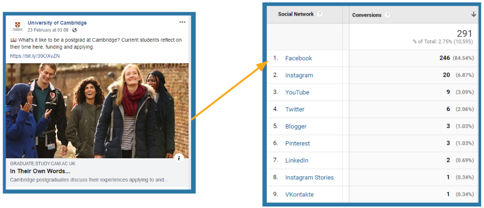 social media analytics for schools