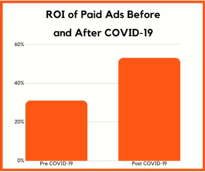 advertising for schools